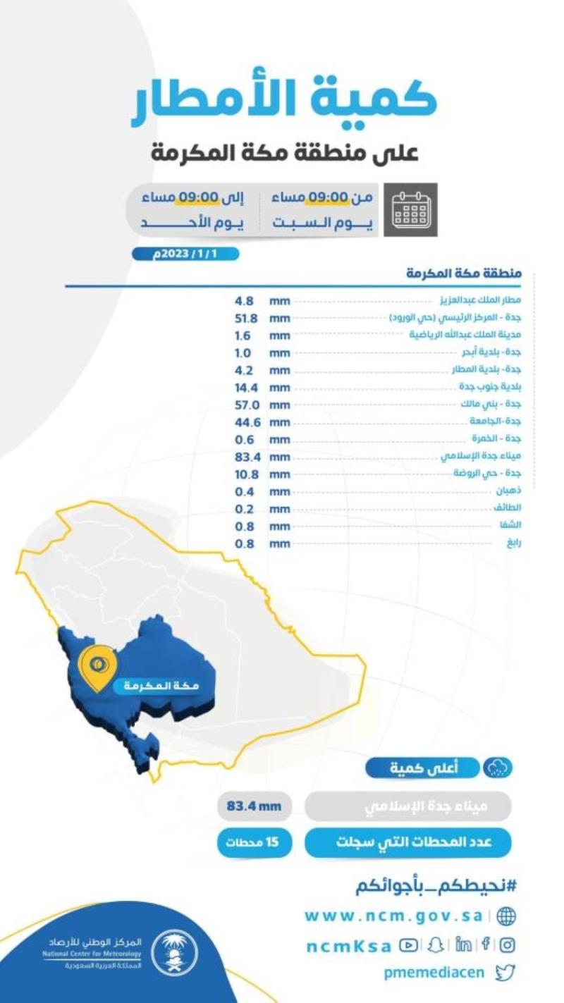 صورة الخبر