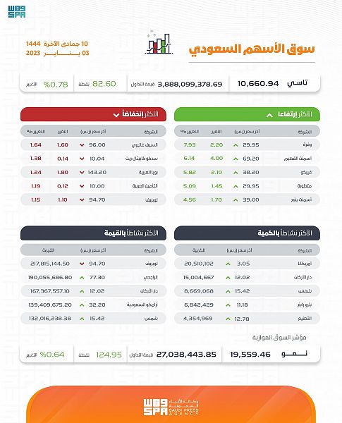 صورة الخبر