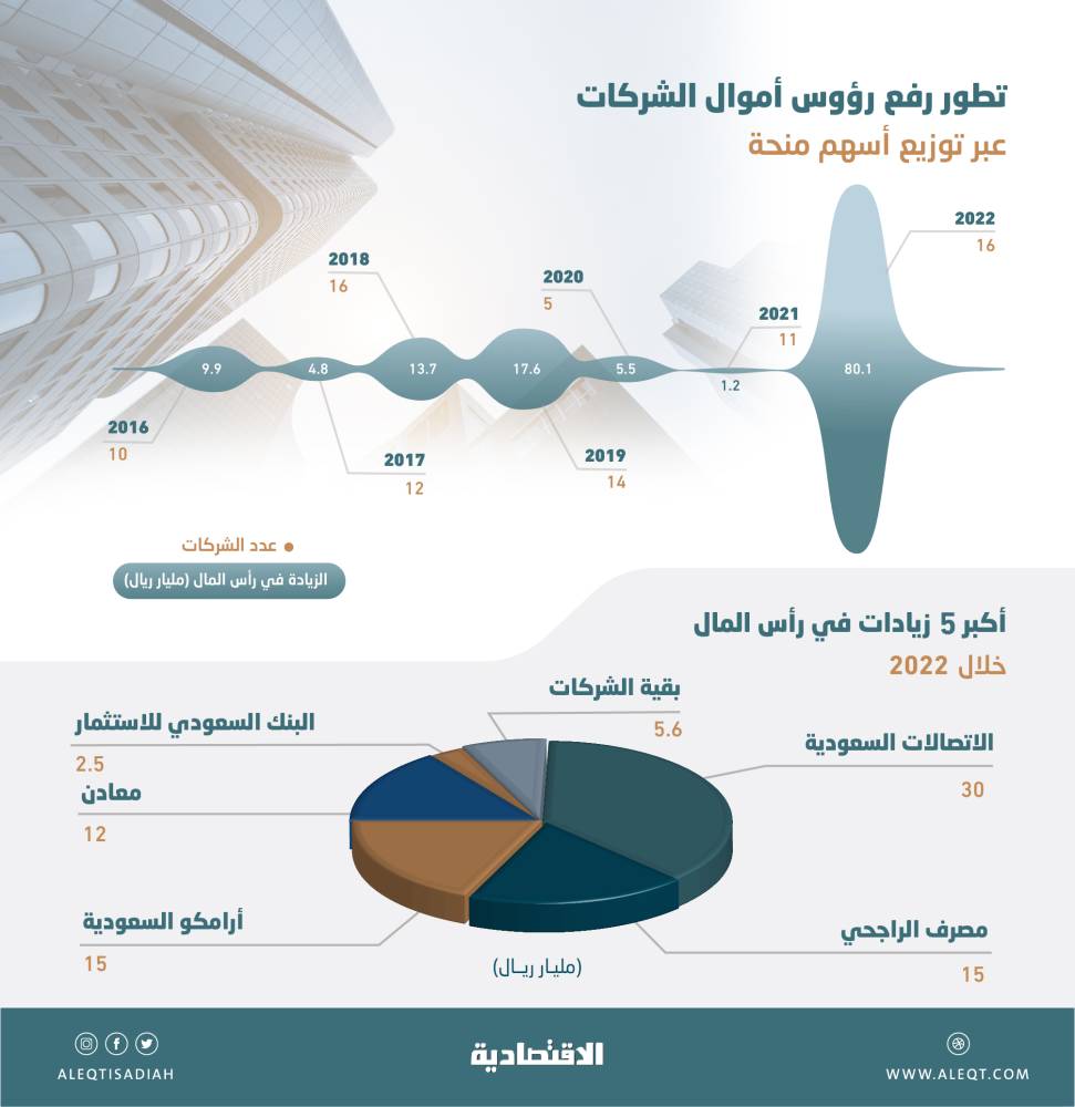 صورة الخبر