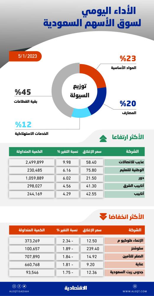 صورة الخبر