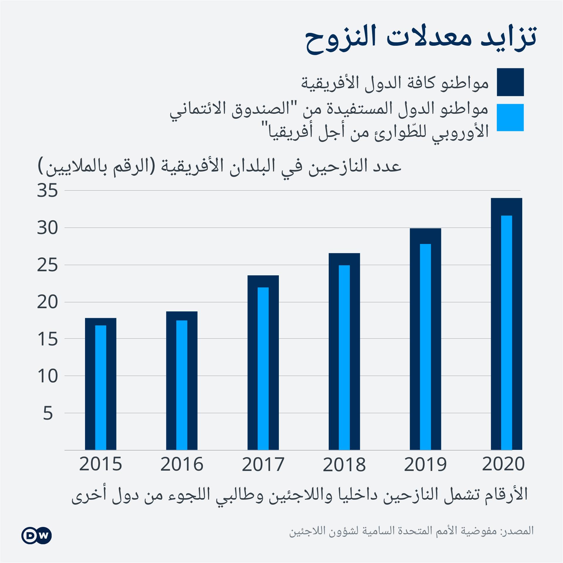 صورة الخبر