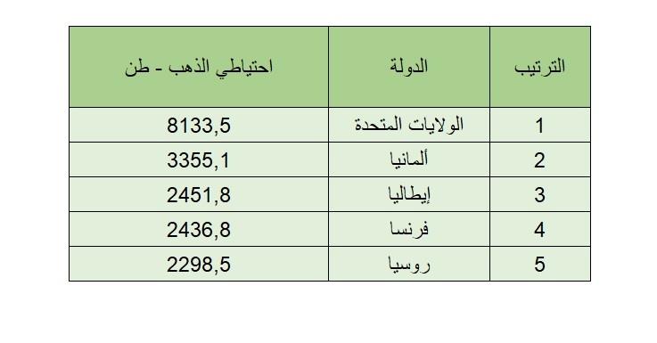 صورة الخبر