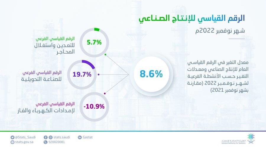 صورة الخبر