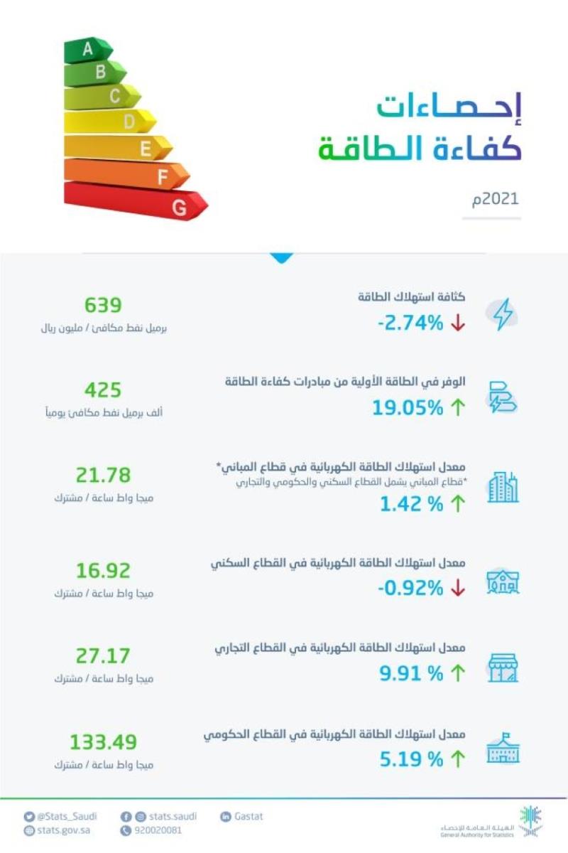 صورة الخبر