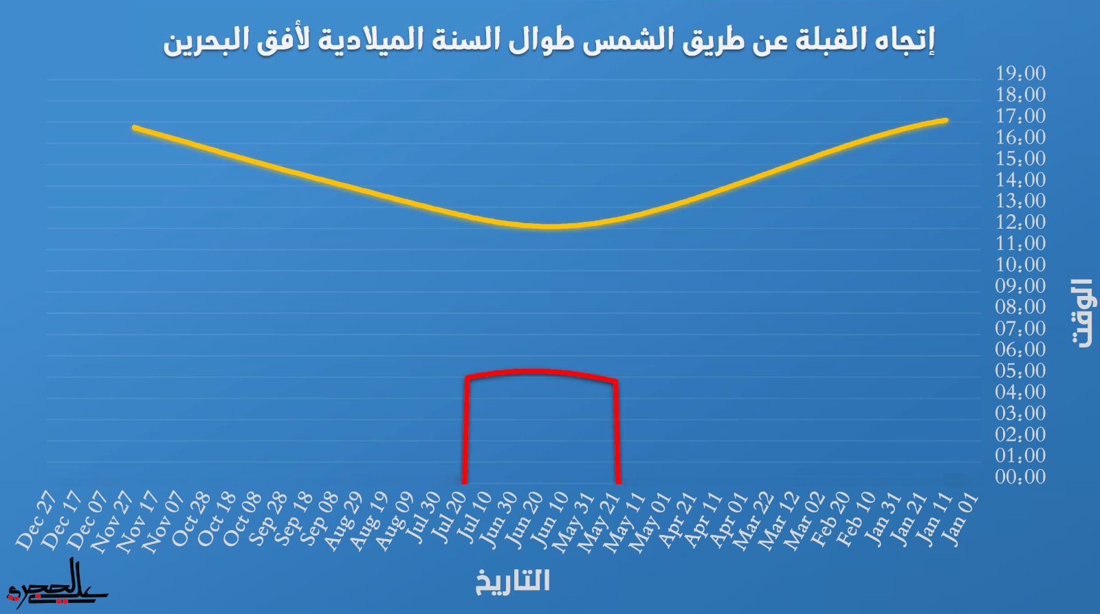 صورة الخبر