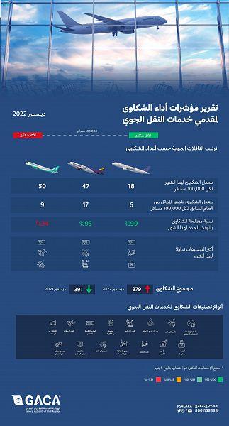 صورة الخبر