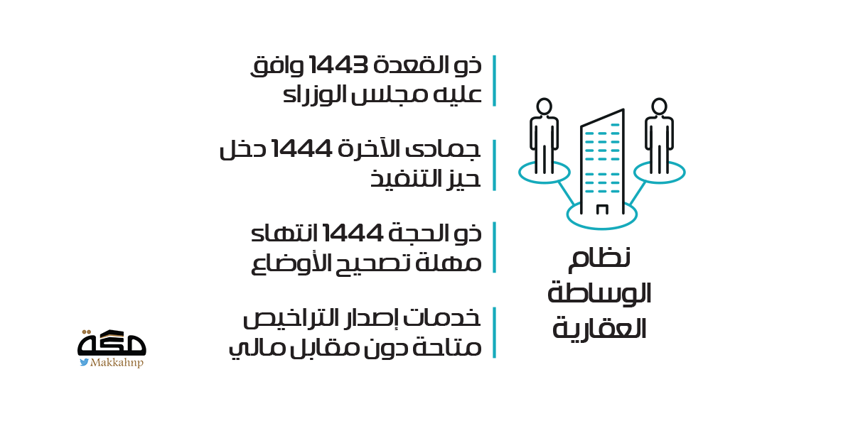 صورة الخبر