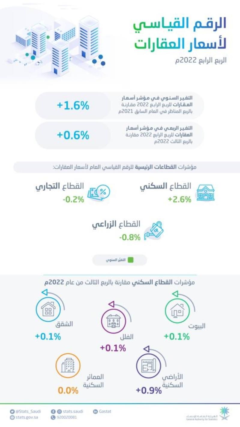 صورة الخبر