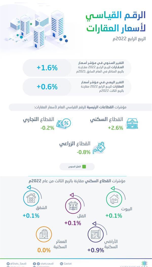 صورة الخبر