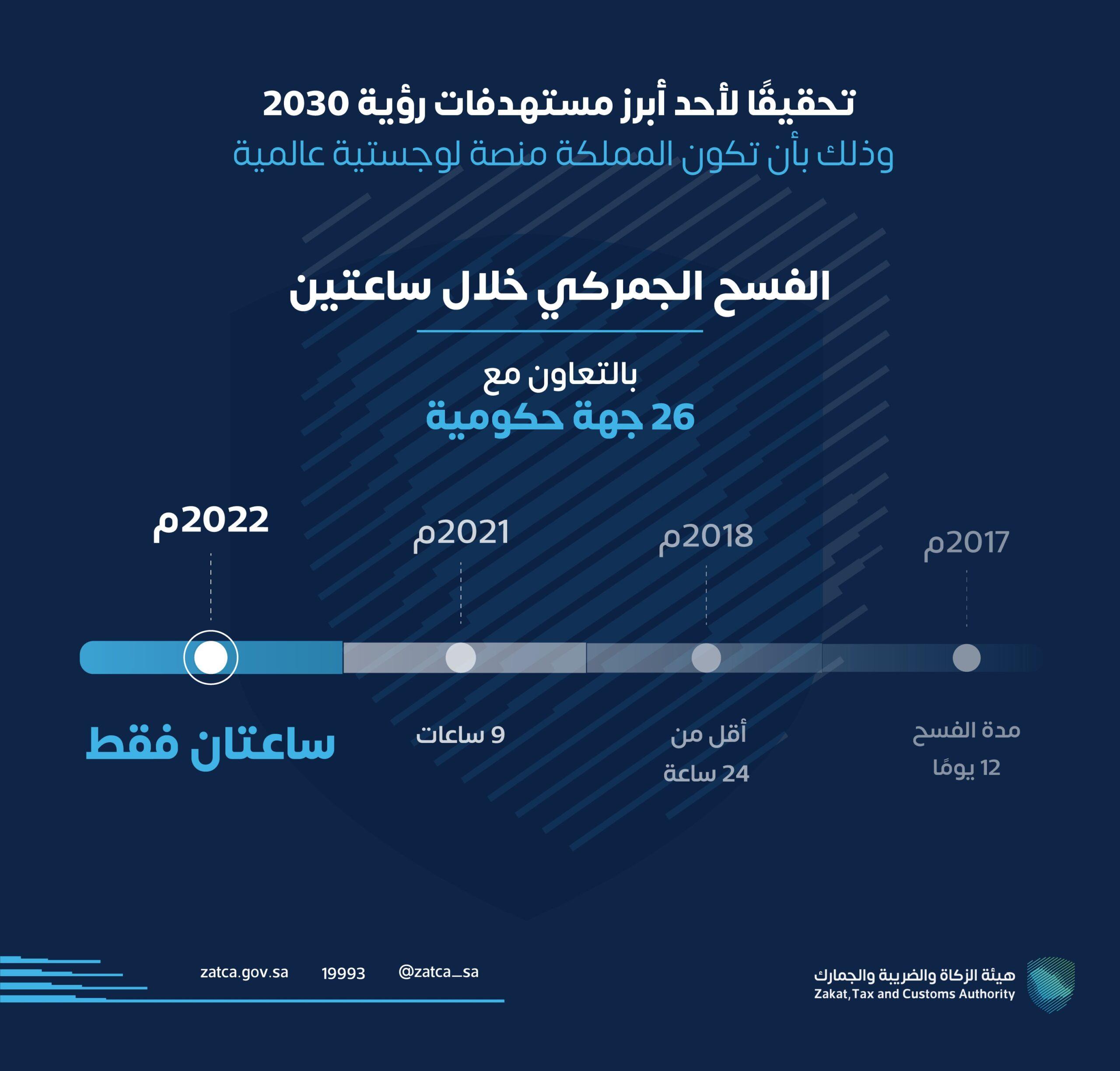 صورة الخبر