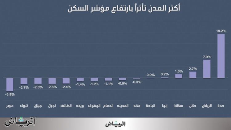 صورة الخبر