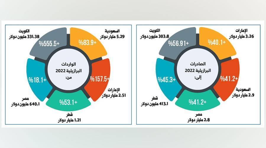 صورة الخبر