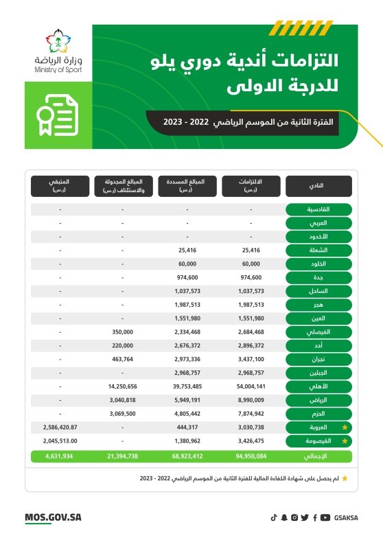 صورة الخبر