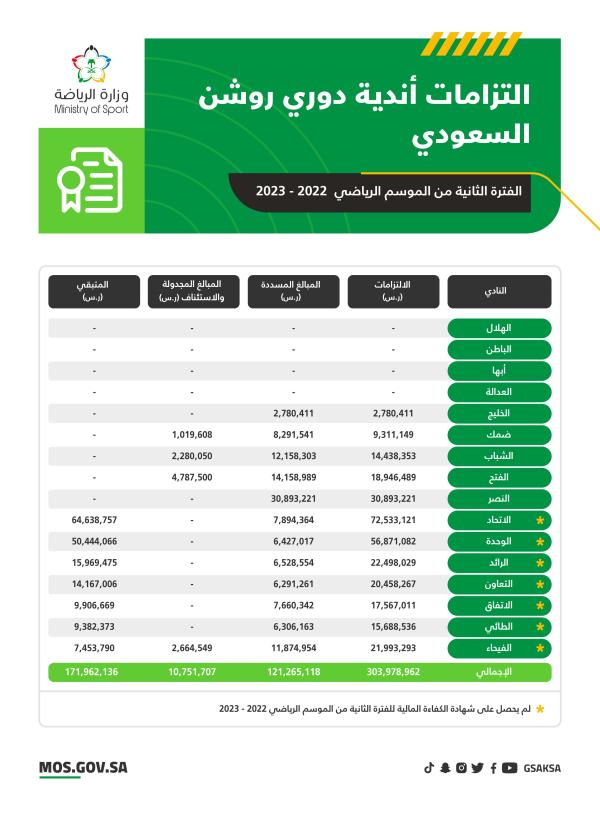 صورة الخبر