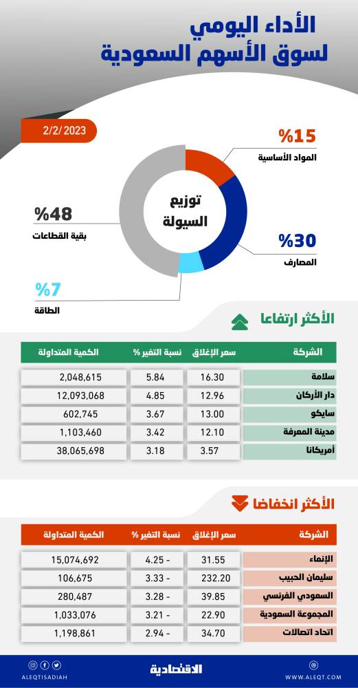 صورة الخبر