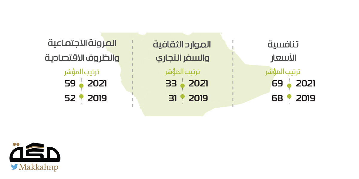 صورة الخبر