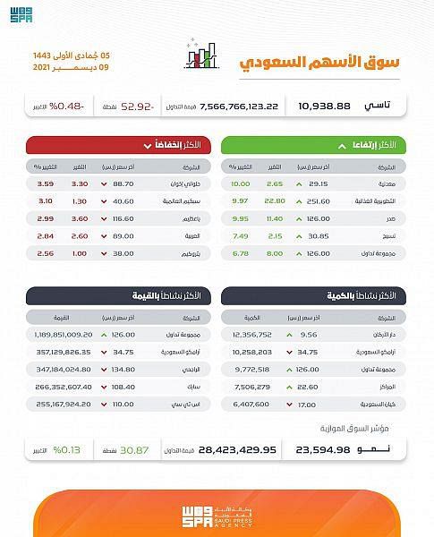 صورة الخبر