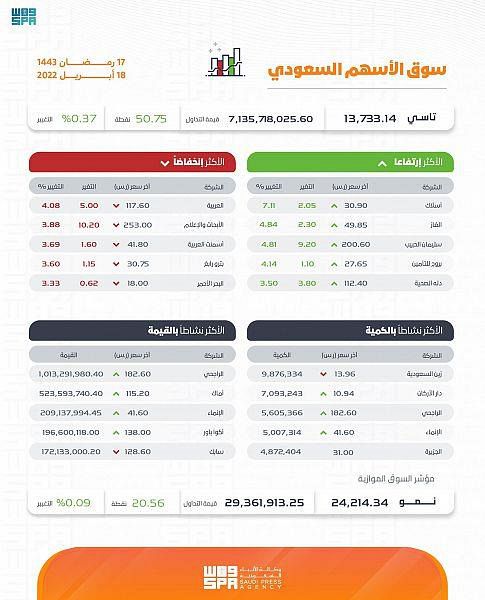 صورة الخبر