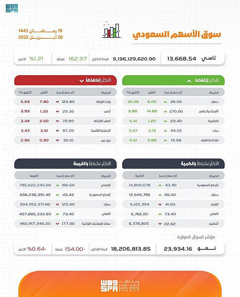 صورة الخبر