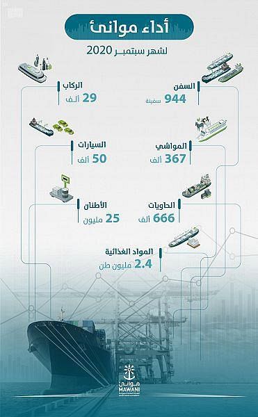 صورة الخبر