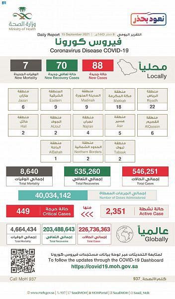 صورة الخبر