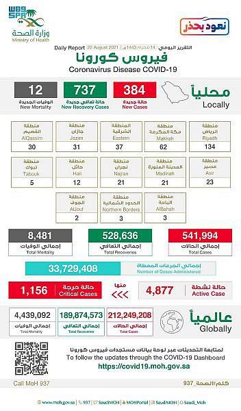 صورة الخبر