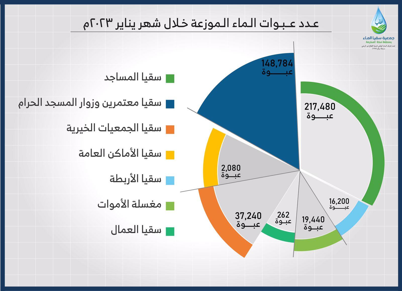 صورة الخبر