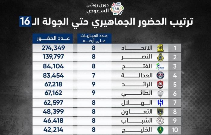 صورة الخبر