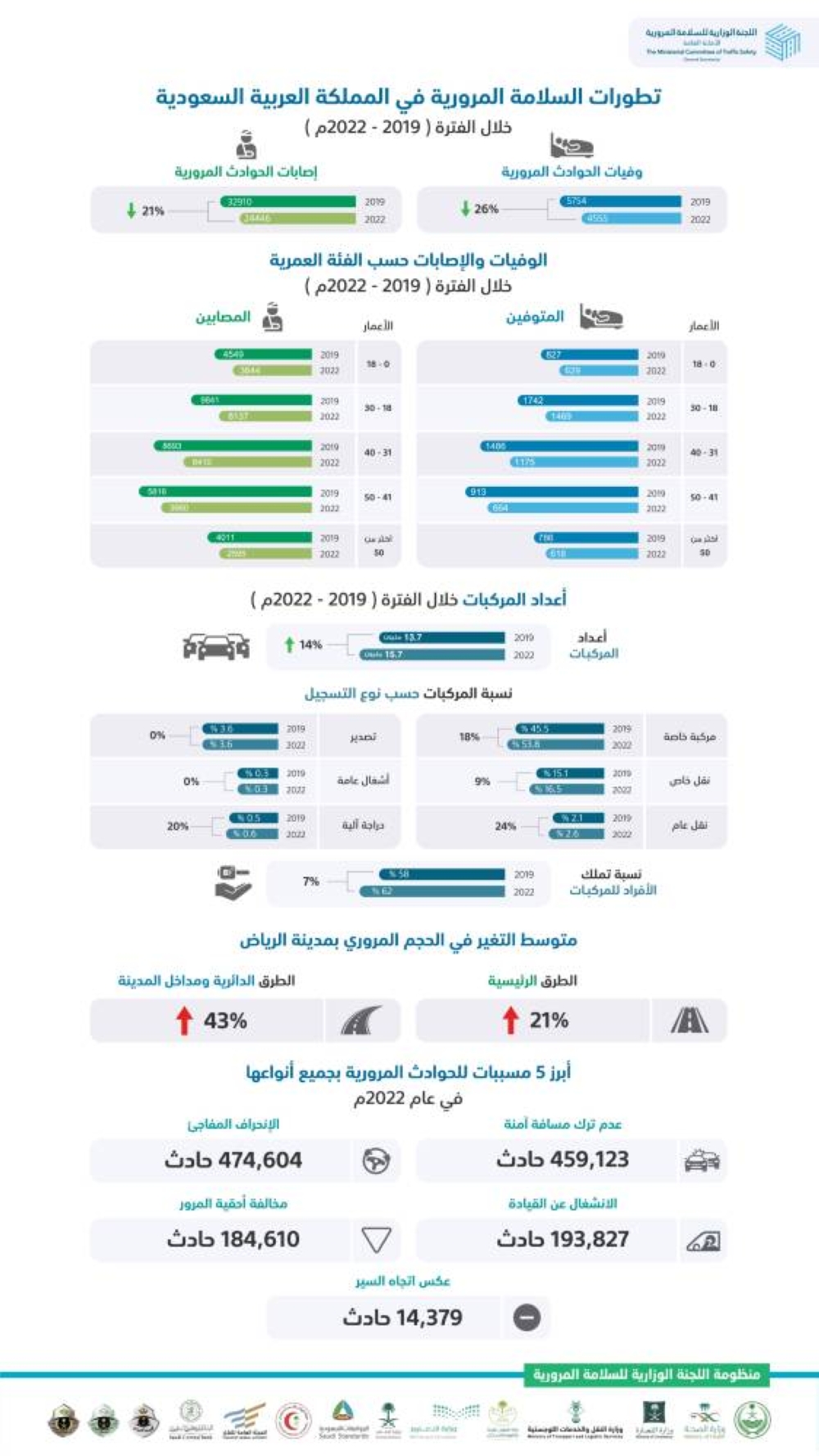 صورة الخبر