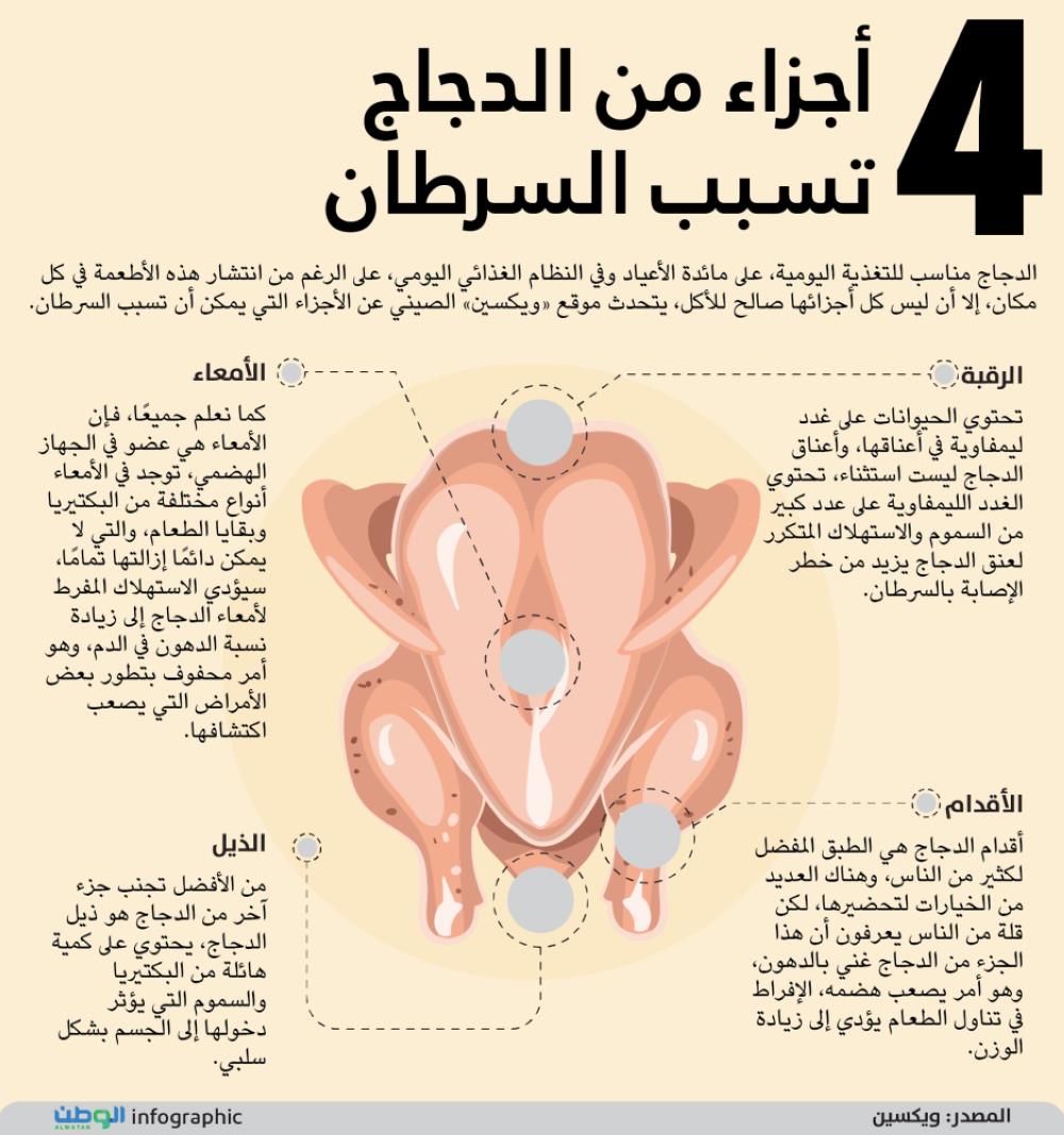 صورة الخبر