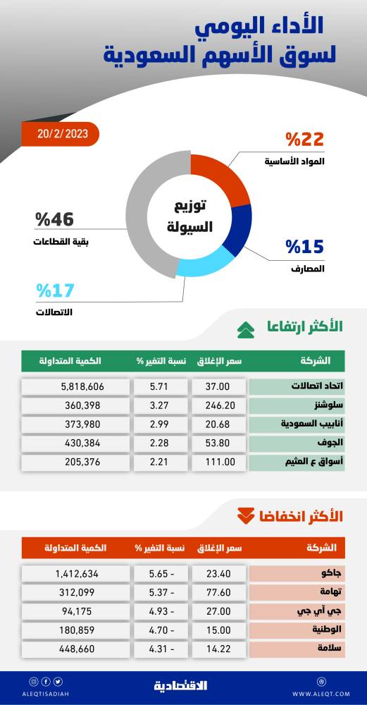 صورة الخبر