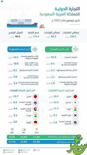 صورة الخبر