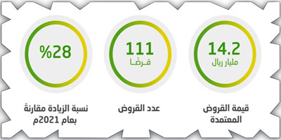 صورة الخبر