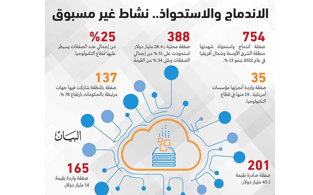 صورة الخبر