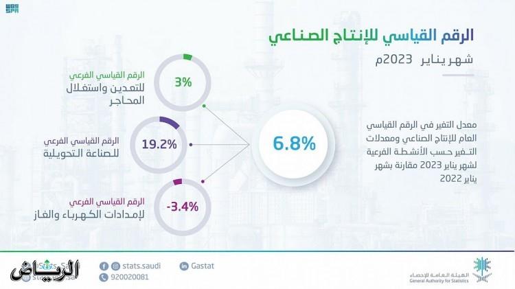 صورة الخبر