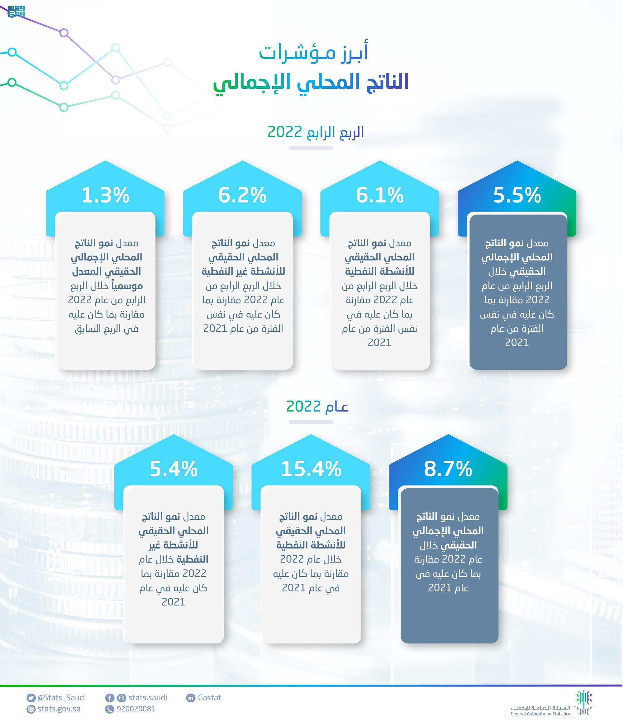 صورة الخبر