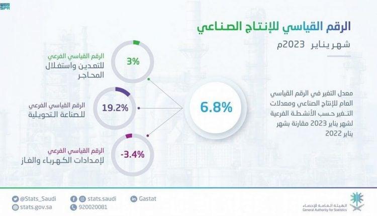 صورة الخبر