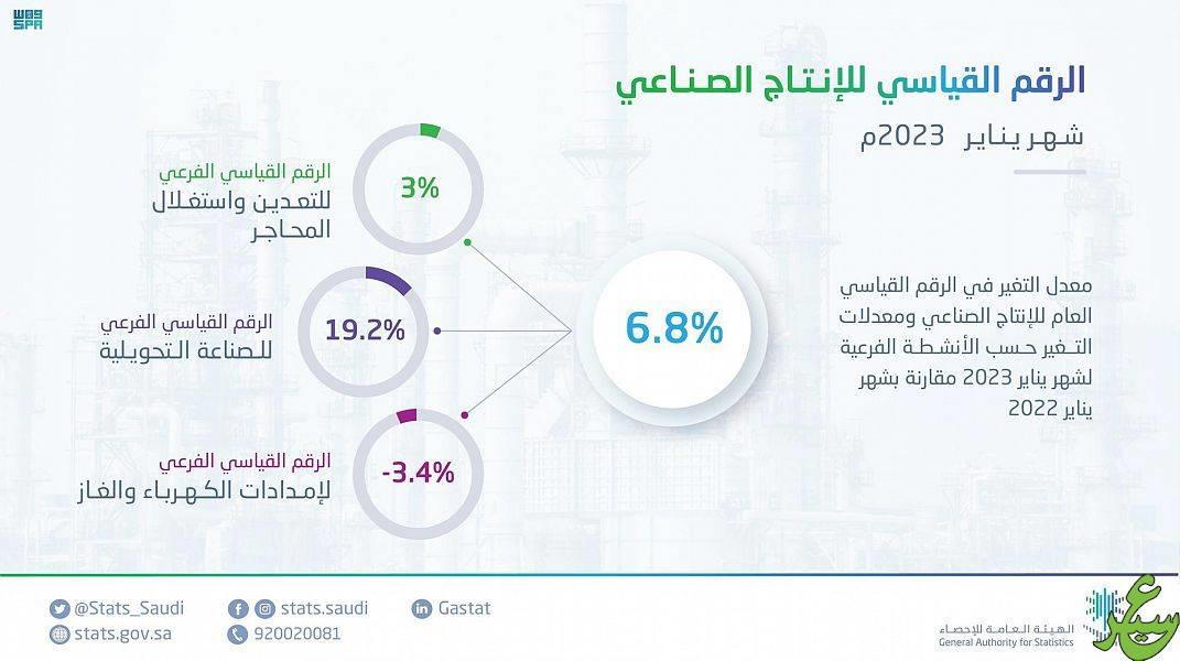 صورة الخبر