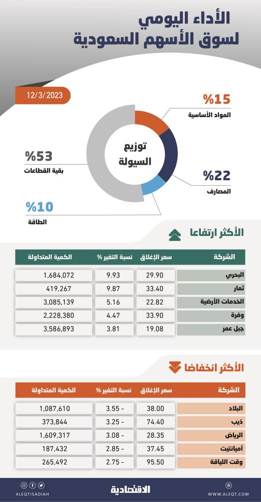 صورة الخبر