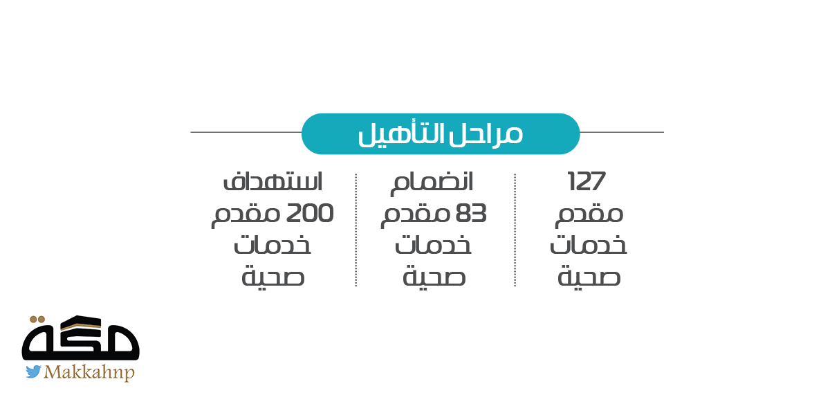 صورة الخبر