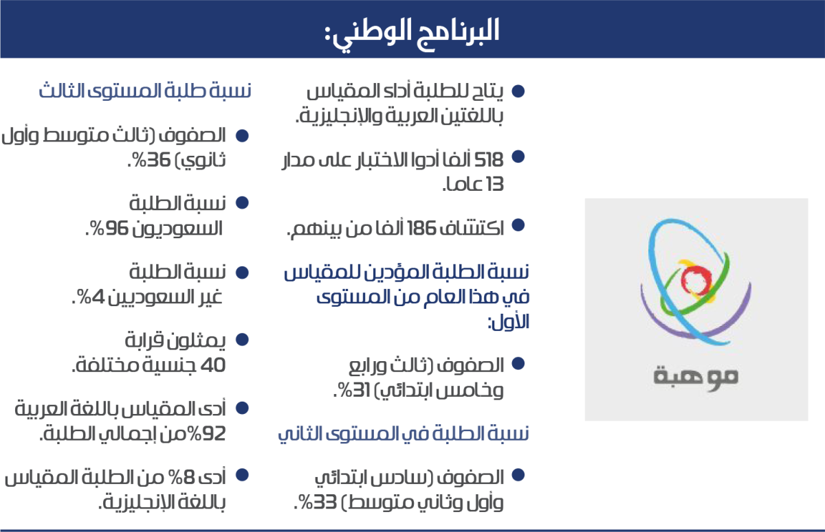 صورة الخبر