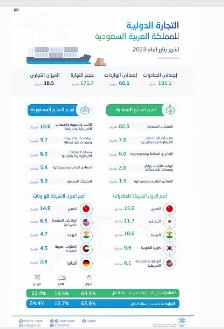 صورة الخبر