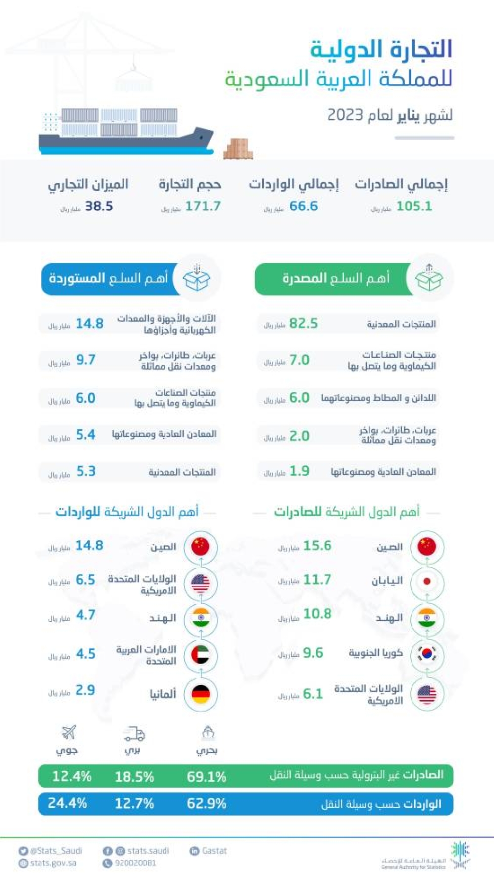 صورة الخبر