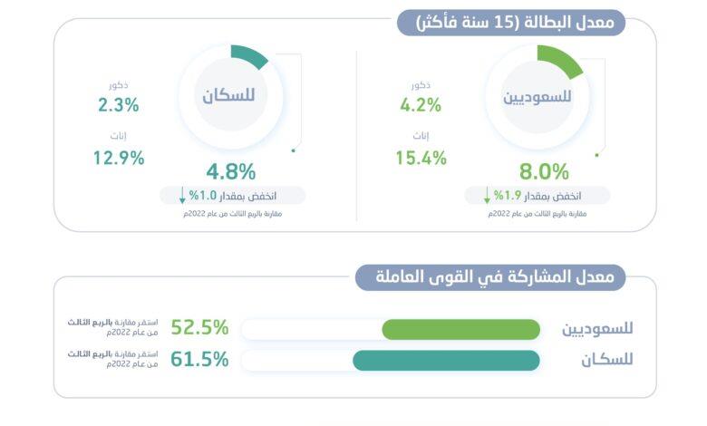 صورة الخبر