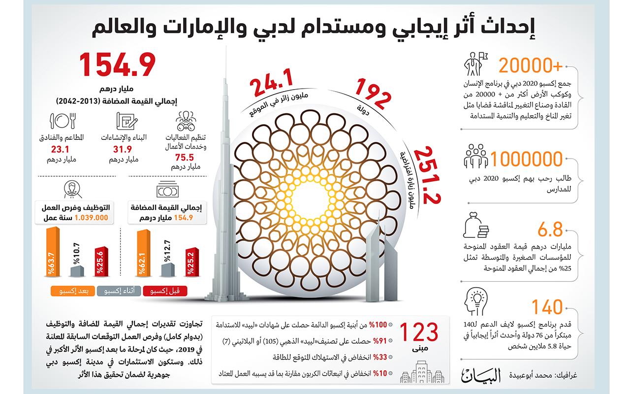 صورة الخبر