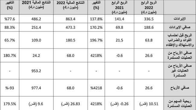 صورة الخبر