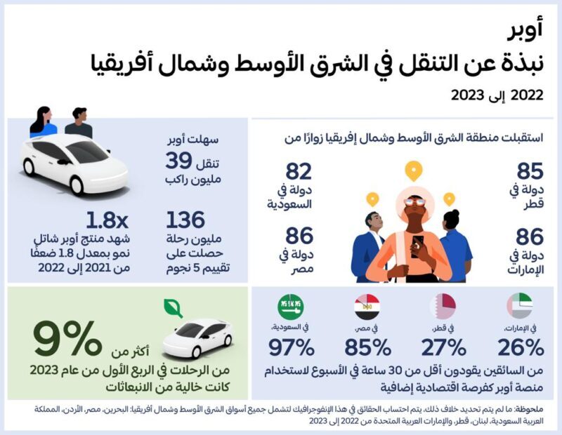 صورة الخبر