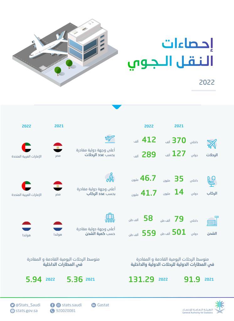 صورة الخبر