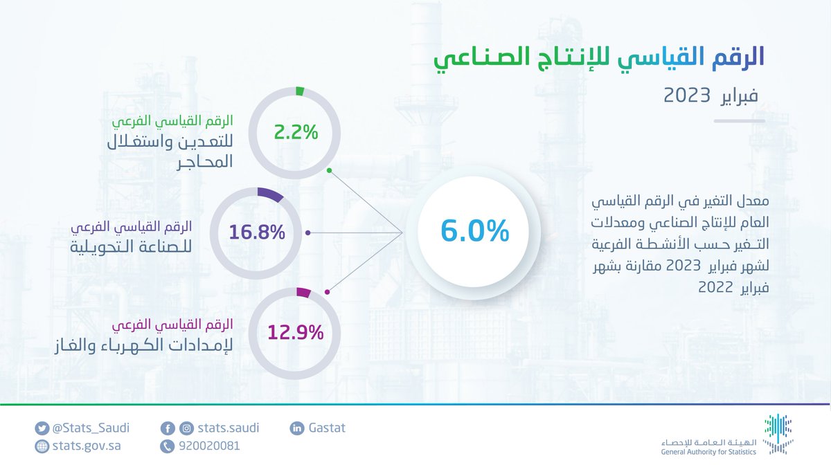 صورة الخبر