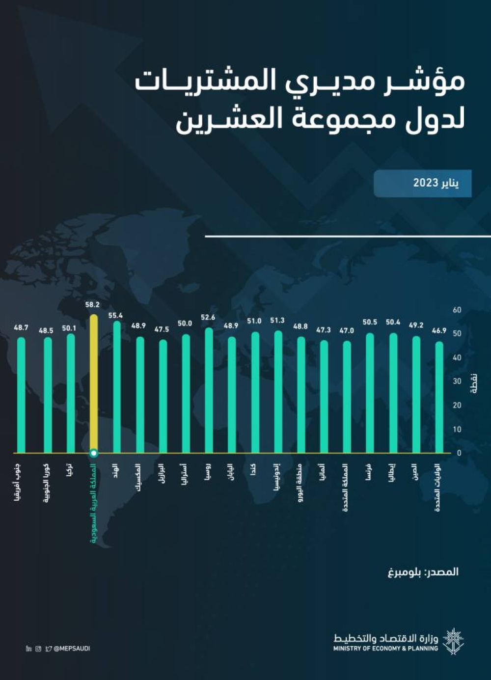 صورة الخبر